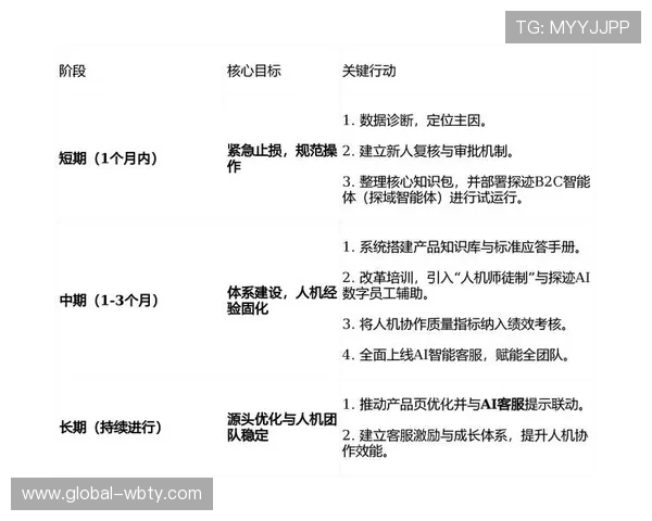 万博app客服在线咨询平台，提供一站式问题解决方案与专业建议