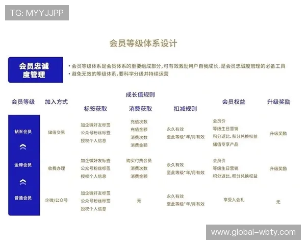万博会员升级规则中的积分获取方式与等级提升的详细说明
