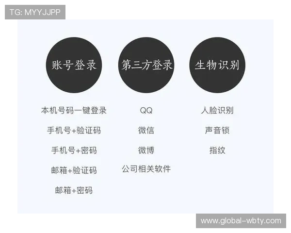 万博官网手机登录网站账号注册与登录技巧，助您快速开启线上娱乐体验