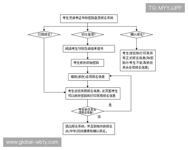 如何使用万博教育官网登陆进行课程学习与资料获取，全流程指导